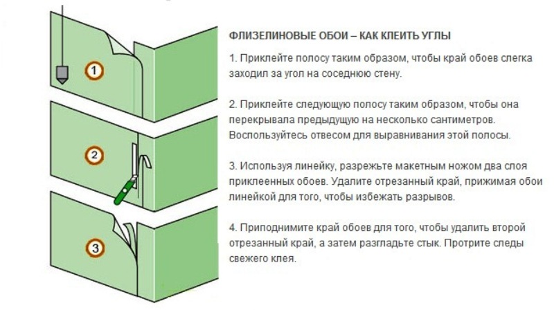 Правила оклейки стен флизелиновыми обоями — пошаговая инструкция