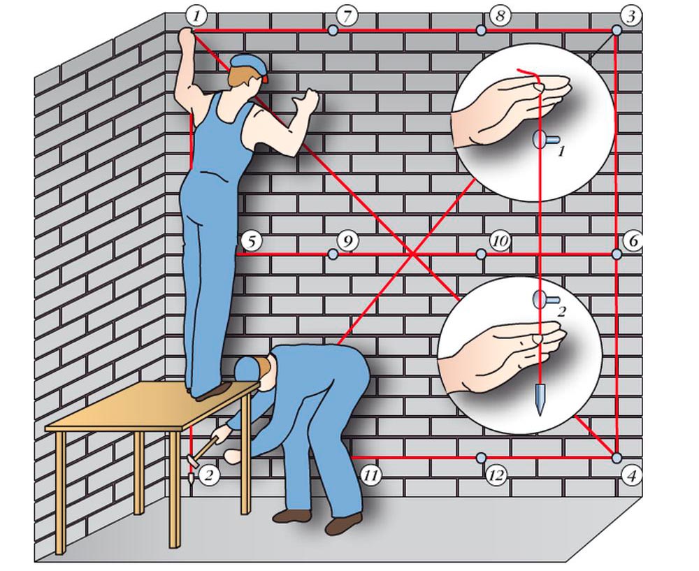 Основные правила установки маяков под штукатурку стен